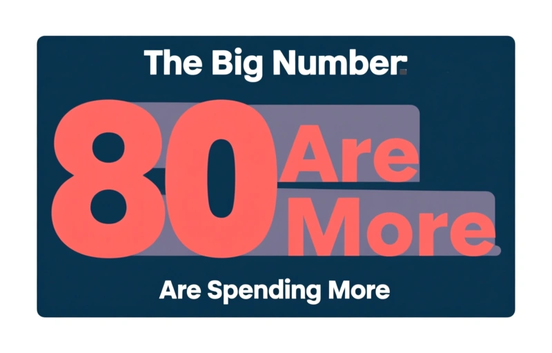 Visual representation of 80% of IT Leaders Boost Wireless Spending