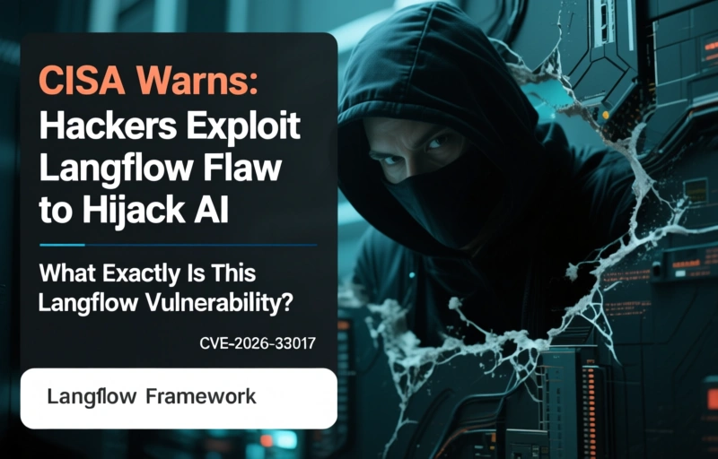 Visual representation of CISA Warns