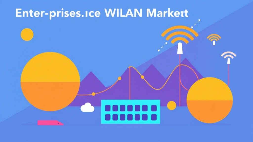 Enterprise WLAN Market to Hit $35.5 Billion by 2031